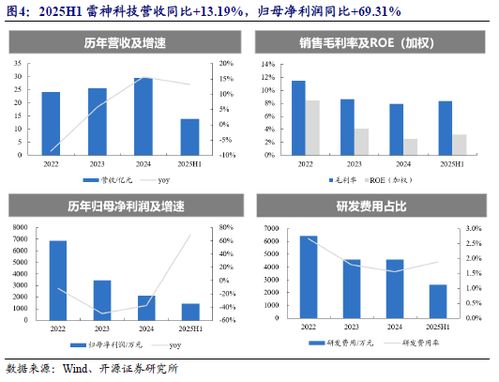 Meta发布联名智能眼镜及神经腕带 聚焦消费电子高增长新机遇