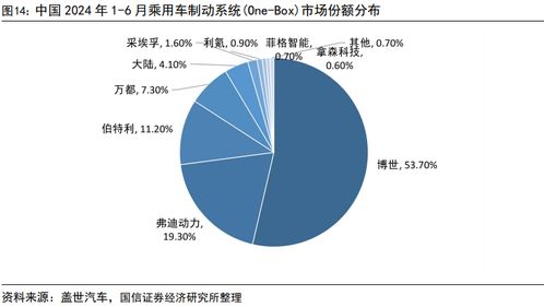 亚太股份线控制动产品量产及新品储备推动电子产品销售增长
